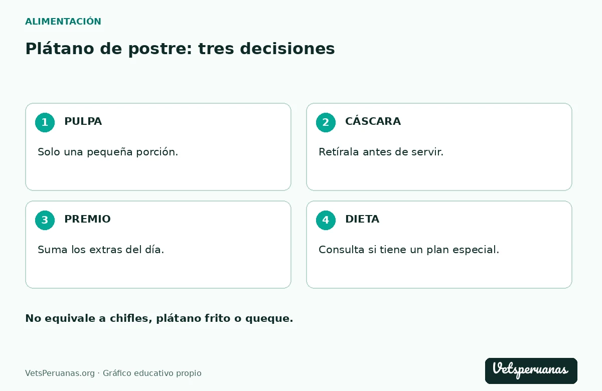 Plátano de postre: tres decisiones: PULPA — Solo una pequeña porción.. CÁSCARA — Retírala antes de servir.. PREMIO — Suma los extras del día.. DIETA — Consulta si tiene un plan especial.